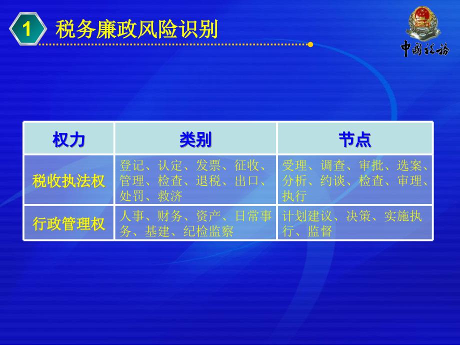 国税廉政风险内控教育课件_第4页