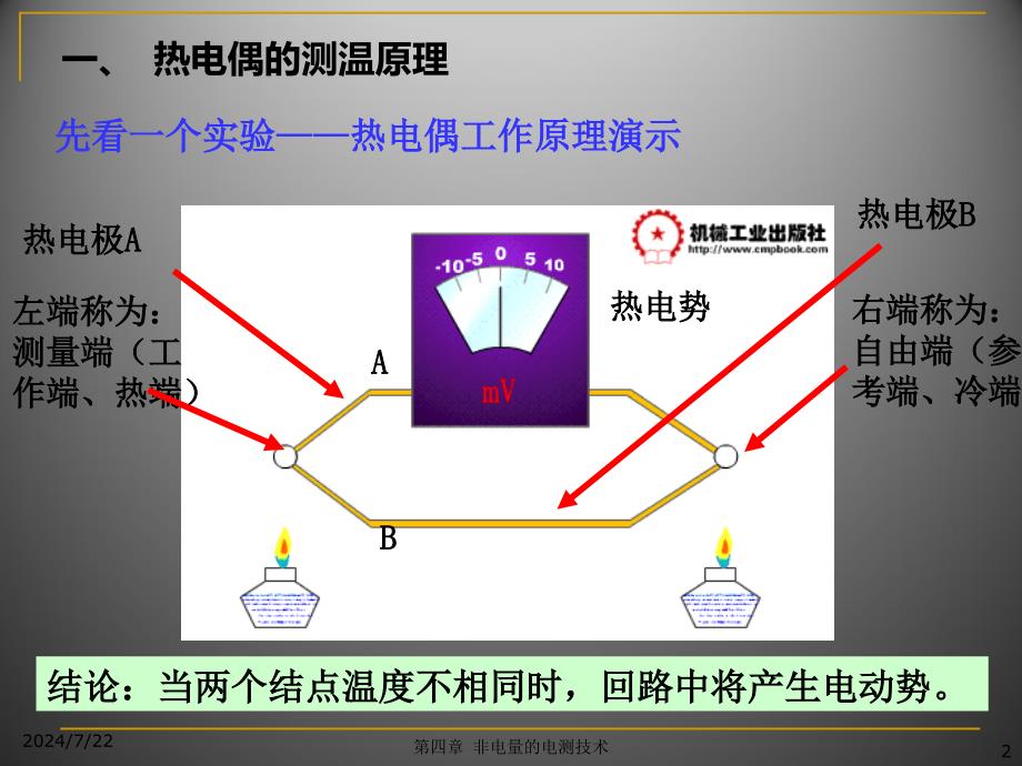 热电偶基础知识介绍讲述资料课件_第2页