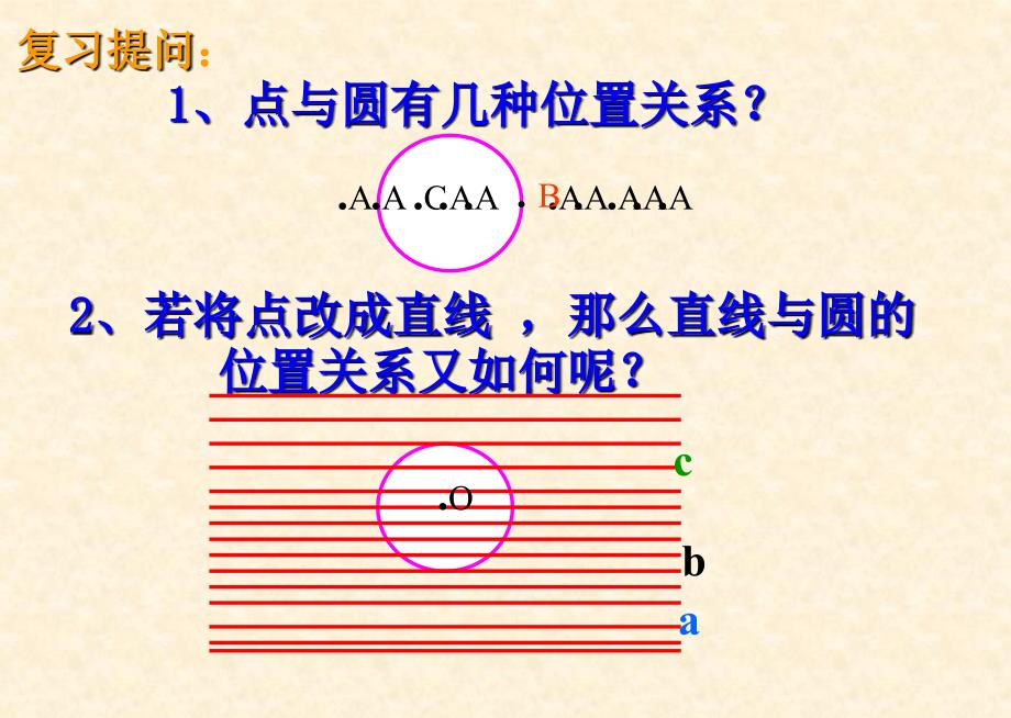 复件直线和圆和位置关系zheng_第2页