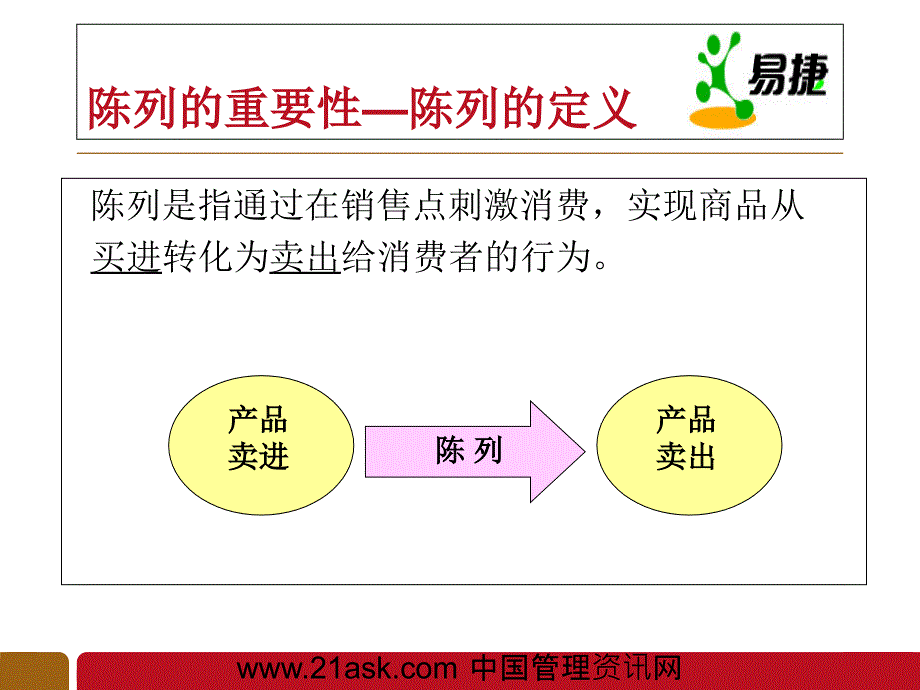 如何经营便利店水果店课件_第4页