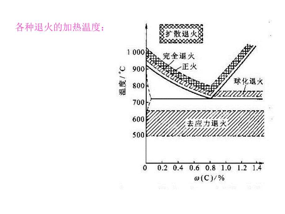 工程材料及成形工艺基础—钢热处理工艺_第4页