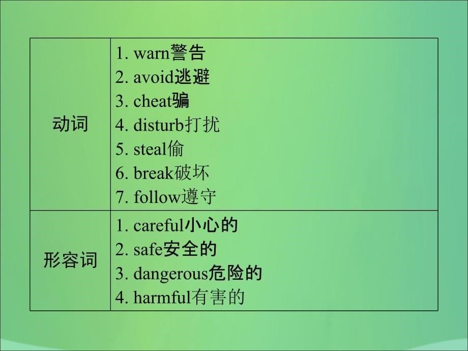 广东专用中考英语总复习第3部分话题专项突破第13节安全与救护课件人教新目标版_第5页