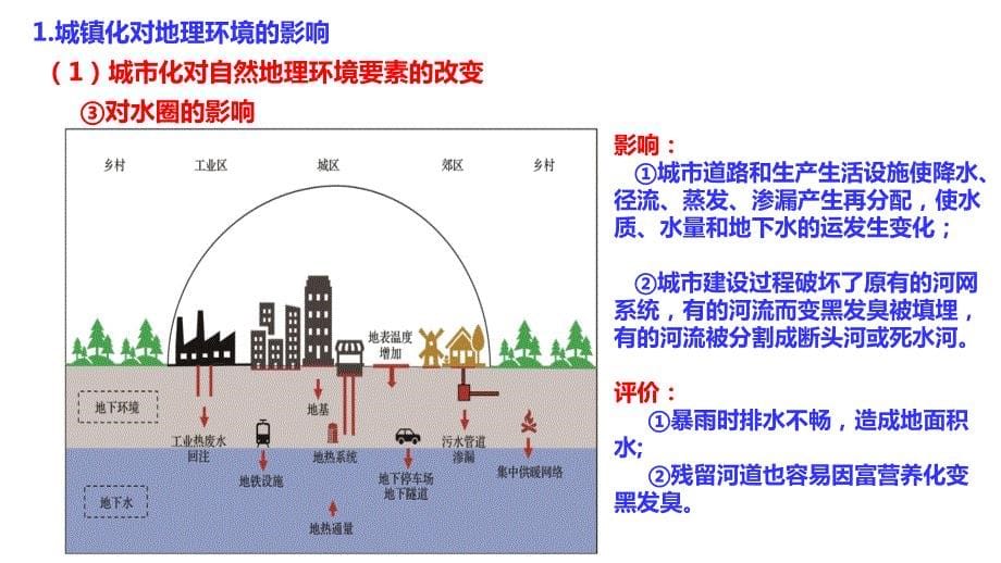 【课件】+城镇化（第二课时）课件高一地理人教版（2019）必修二+_第5页