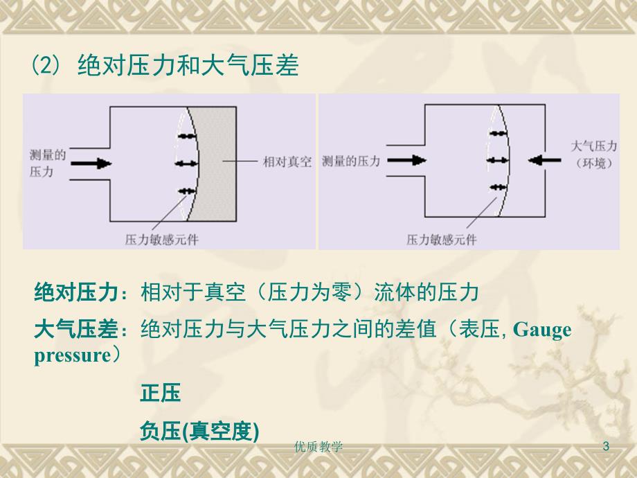 流体力学实验_第三章【章节优讲】_第3页