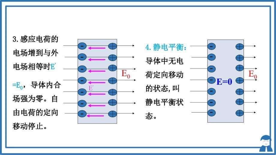 【高中物理】静电的防止与利用++课件+高二上学期物理人教版（2019）必修第三册_第5页