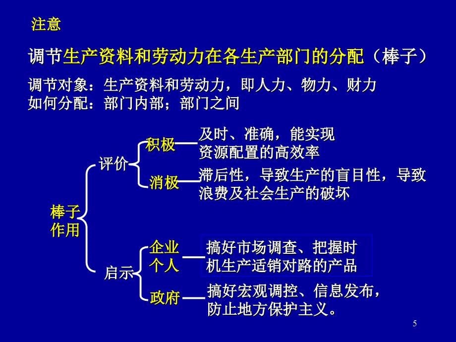 价值规律的作用_第5页