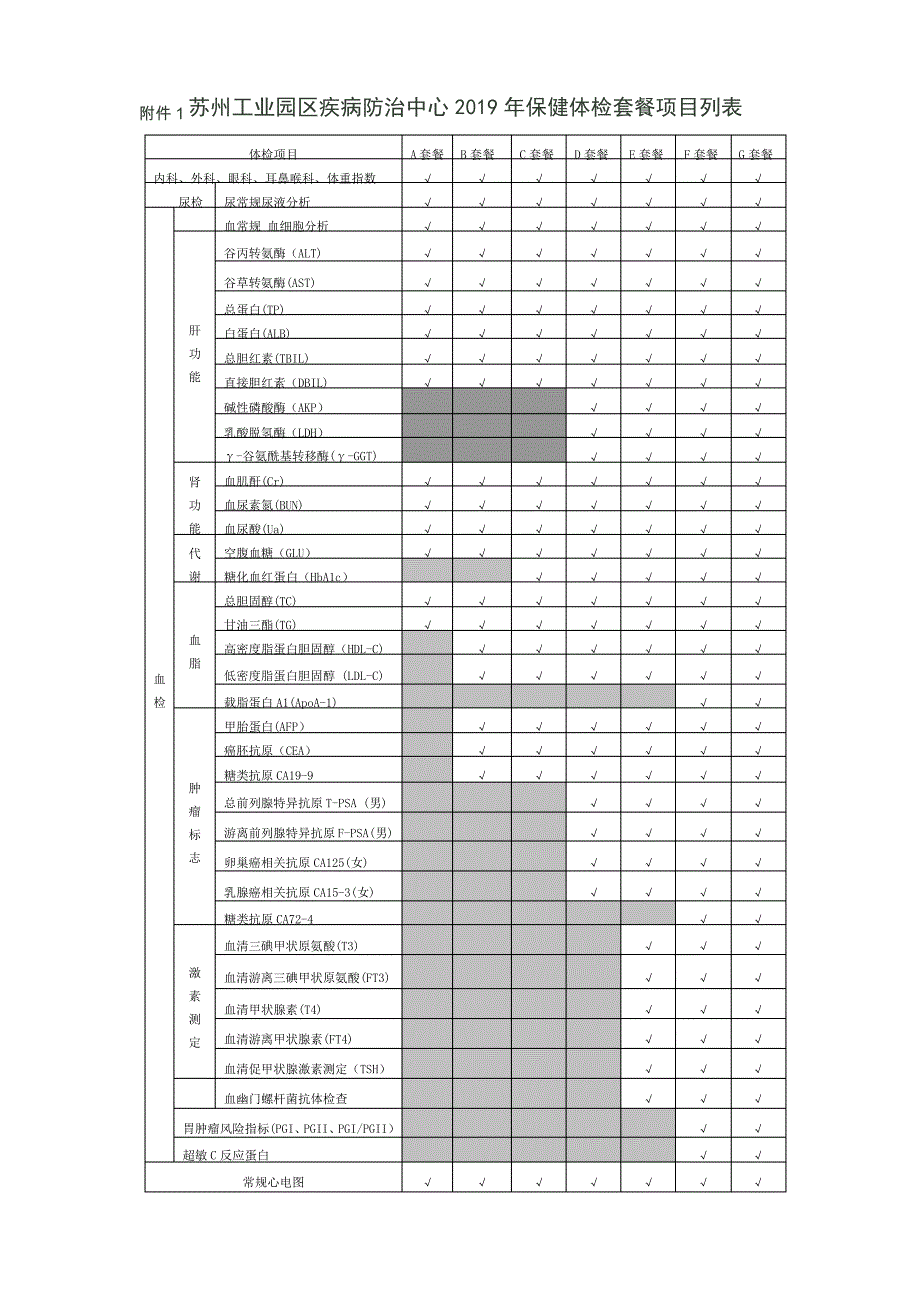 苏州工业园区疾病防治中心-苏州工业园区体检中心5185_第3页