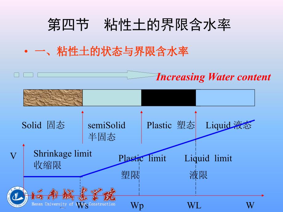 粘性土的界限含水率_第1页