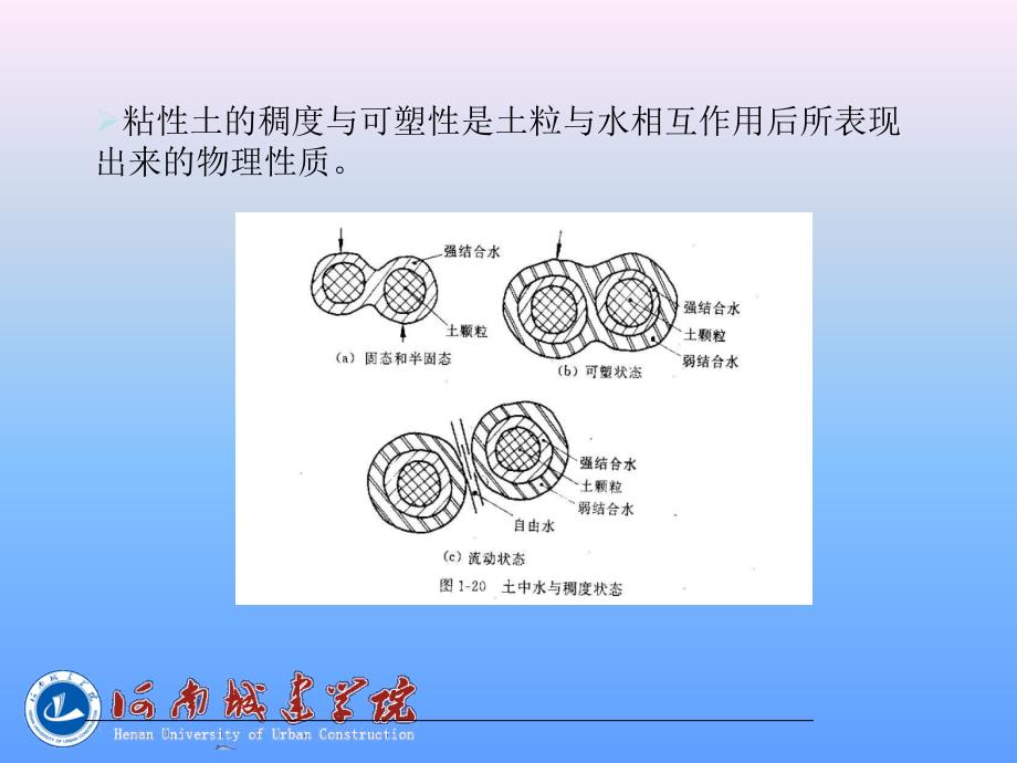 粘性土的界限含水率_第2页