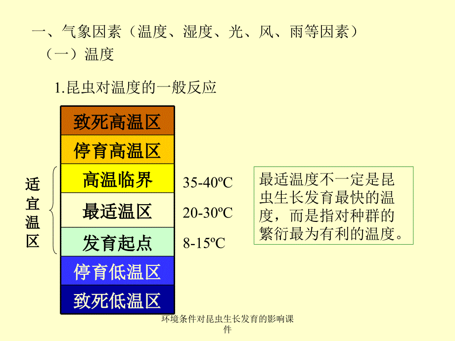 环境条件对昆虫生长发育的影响课件_第2页