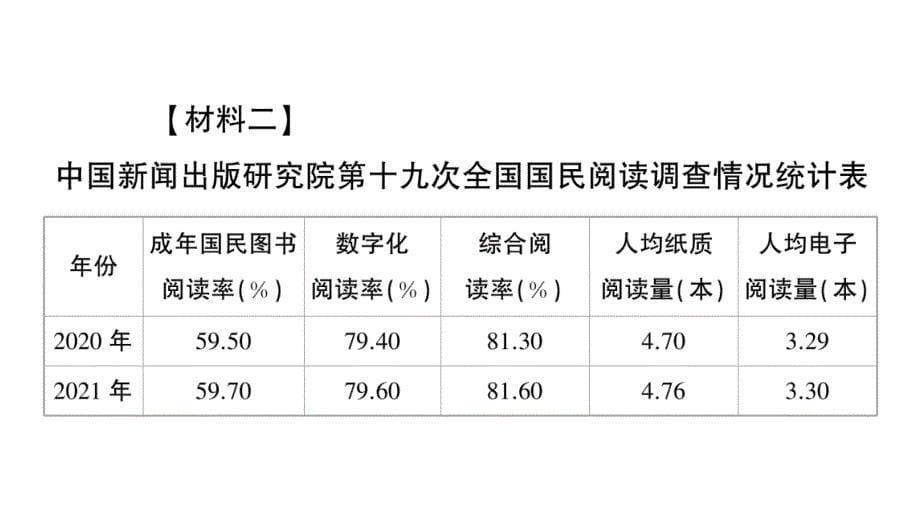 小学语文部编版五年级上册期末非连续性文本阅读作业课件（2023秋）_第5页