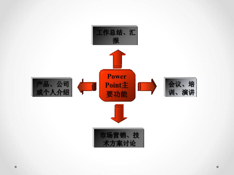 PowerPoint基础培训教程_第3页