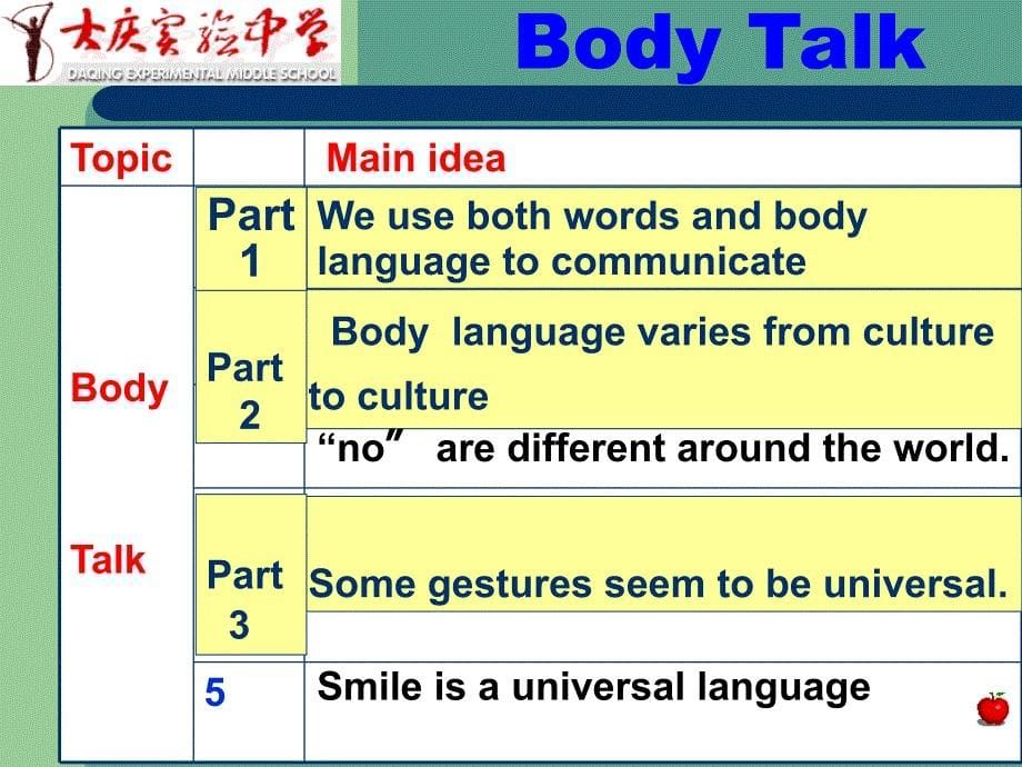 全国英语教师教学设计大赛作品ppt课件_第5页