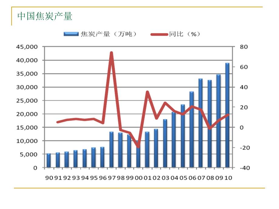 焦炭期货分析方法_第3页