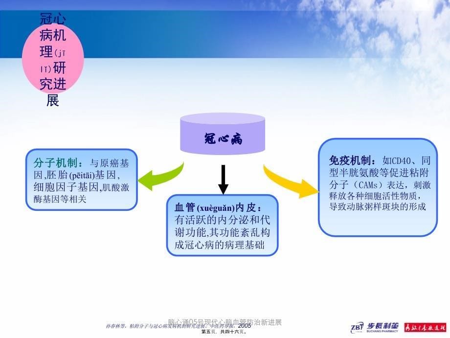 脑心通05现代心脑血管防治新进展课件_第5页