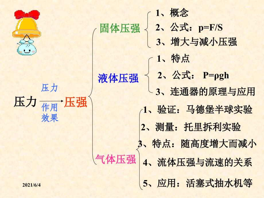 八年级物理下册第九章压强总复习课件教科版_第2页