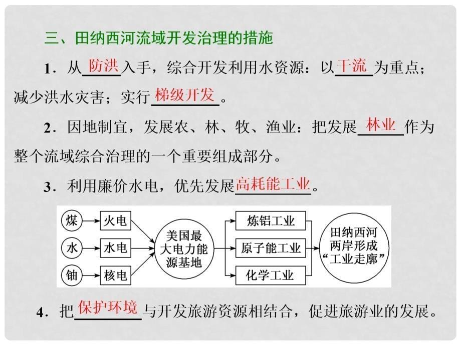 高考地理一轮复习 第三部分 第二章 区域可持续发展 第二讲 美国田纳西河流域的治理精选课件_第5页