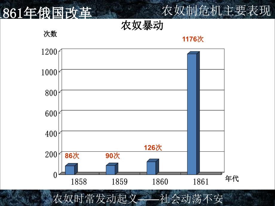 九年级历史下册第一单元殖民地人民的反抗与资本主义制度的扩展第2课俄国的改革对俄国改革的评价素材新人教版_第2页