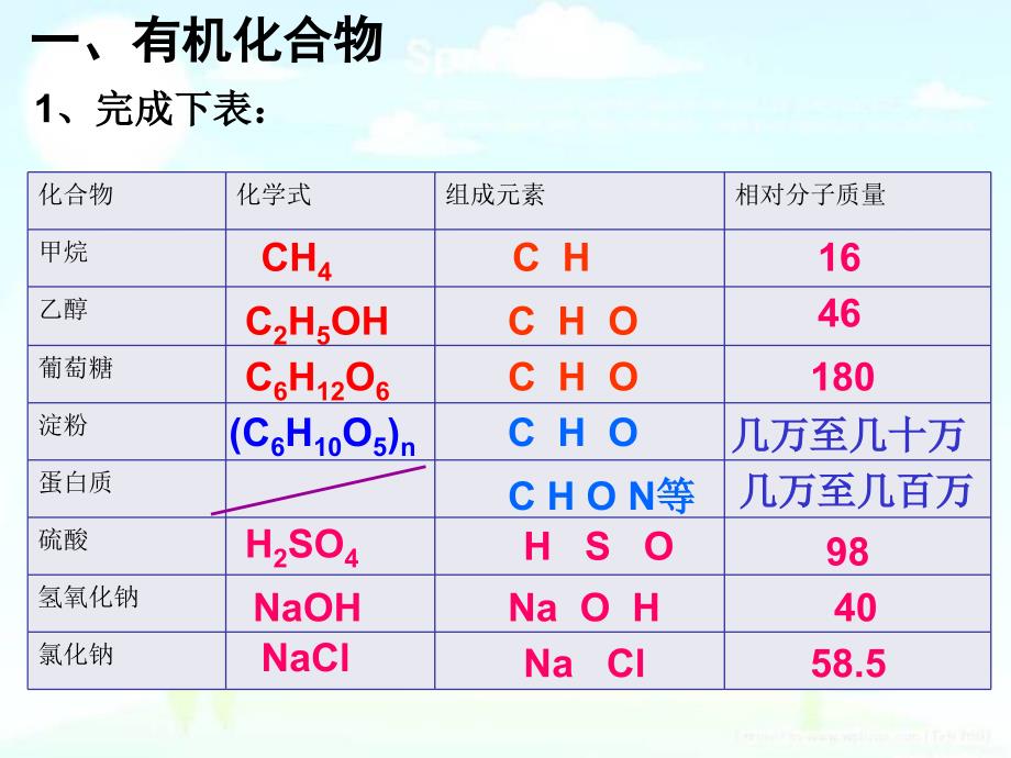 课题3有机合成材料6_第2页