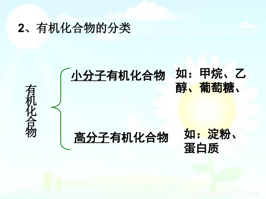 课题3有机合成材料6_第4页