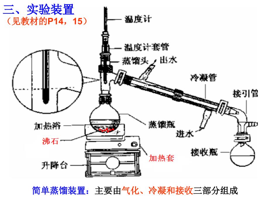 实验二蒸馏及其沸点测定_第4页