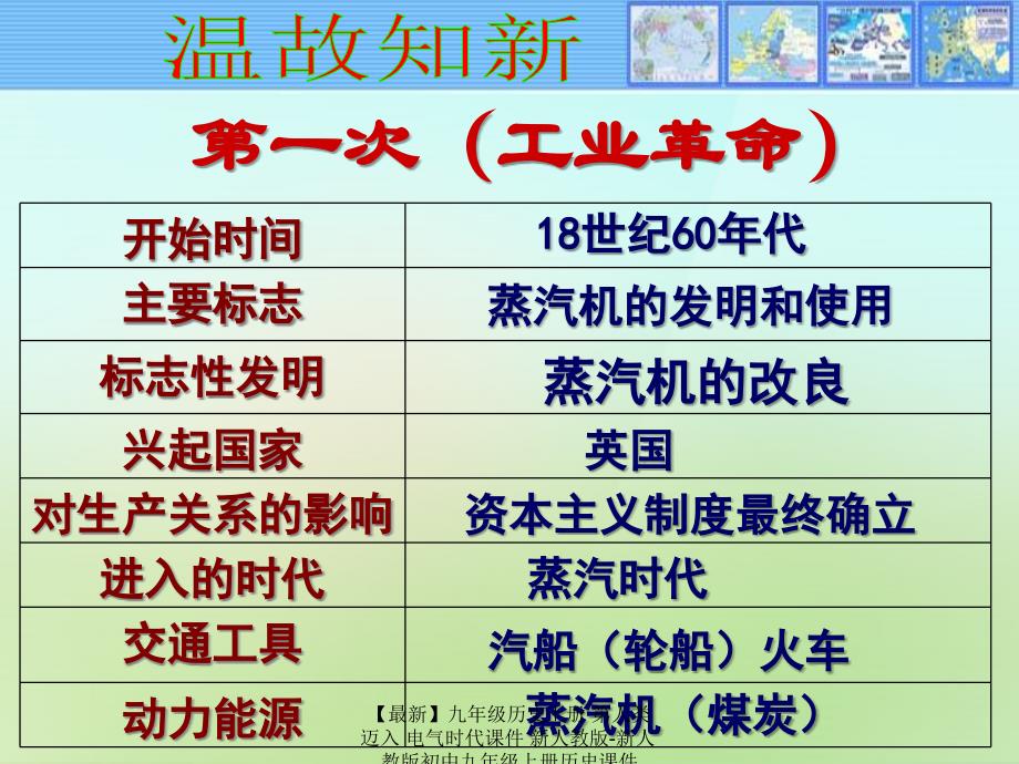 最新九年级历史上册第人类迈入电气时代课件新人教版新人教版初中九年级上册历史课件_第1页