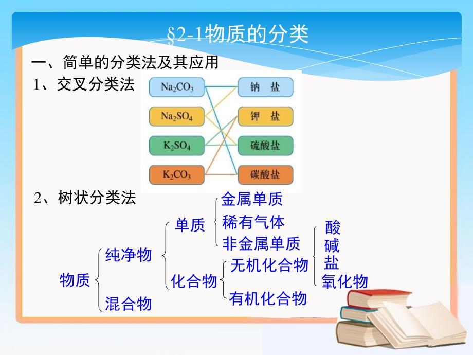 化学物质及其变化复习课件_第2页