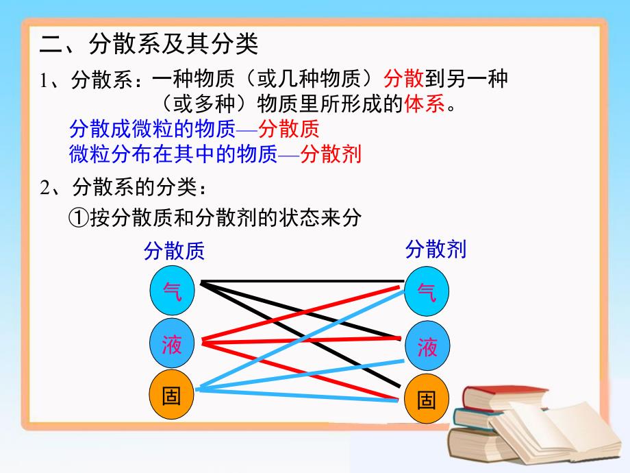 化学物质及其变化复习课件_第3页