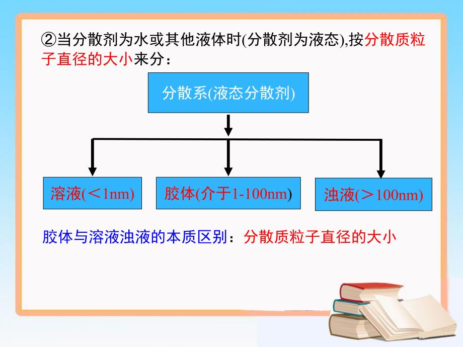 化学物质及其变化复习课件_第4页