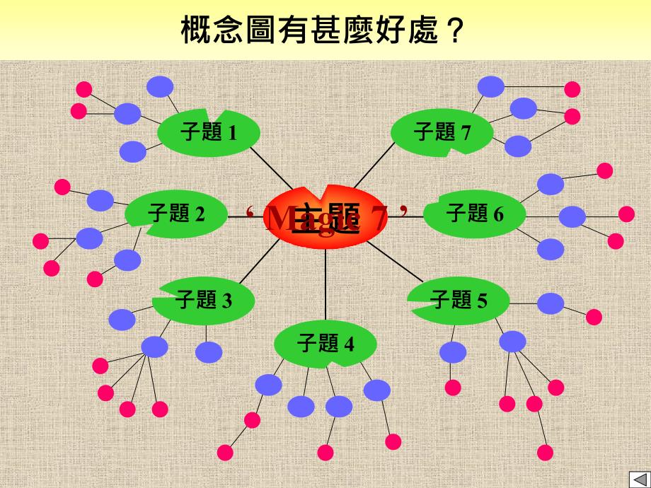 如何应用概念图於地理教学_第4页