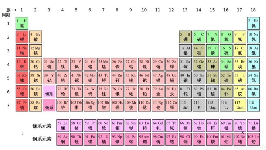 化学与汉字ppt课件_第3页