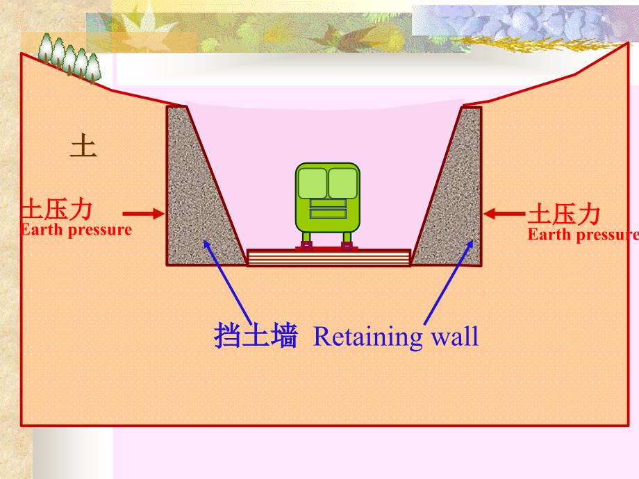 挡土结构物上的土压力讲义_第2页