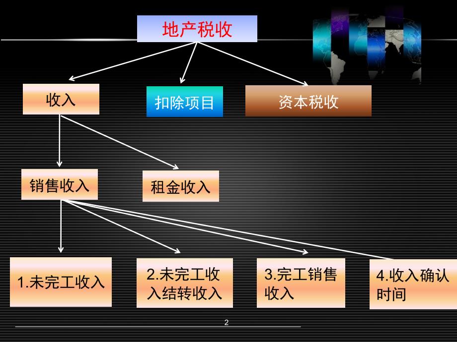 46、地产税收讲解架构图_第2页