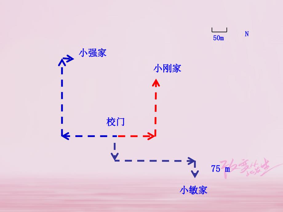 七年级数学下册 第七章 平面直角坐标系 7.2 坐标方法的简单应用 7.2.1 用坐标表示地理位置2 （新版）新人教版_第4页