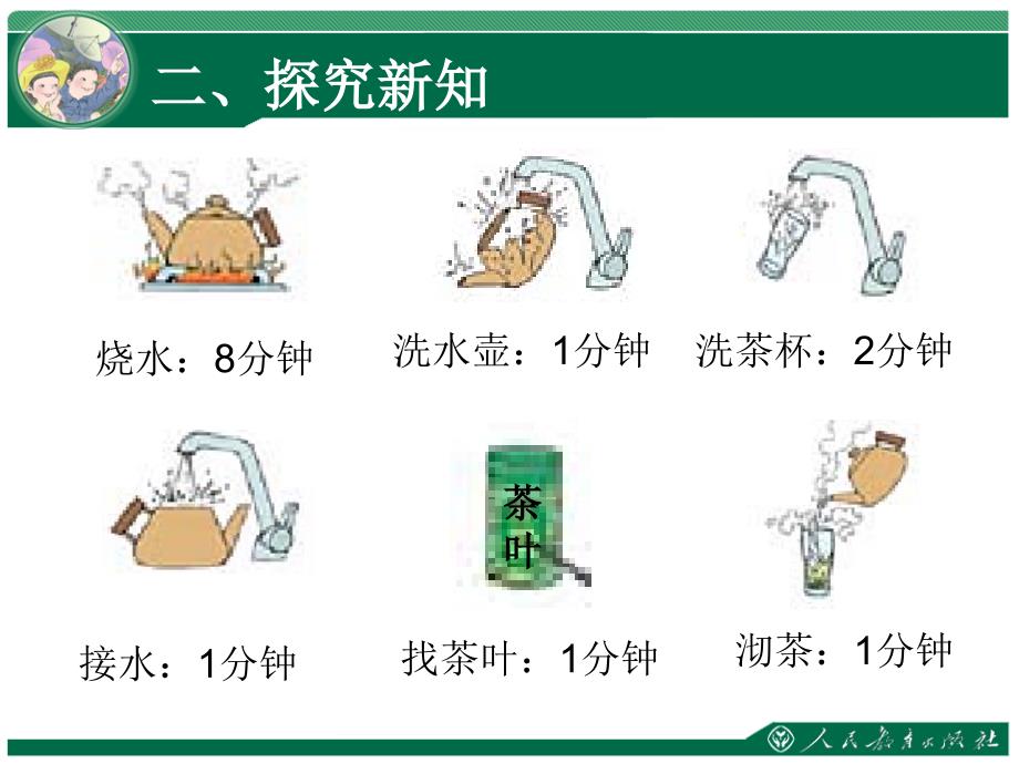 沏茶问题（四上）_第3页