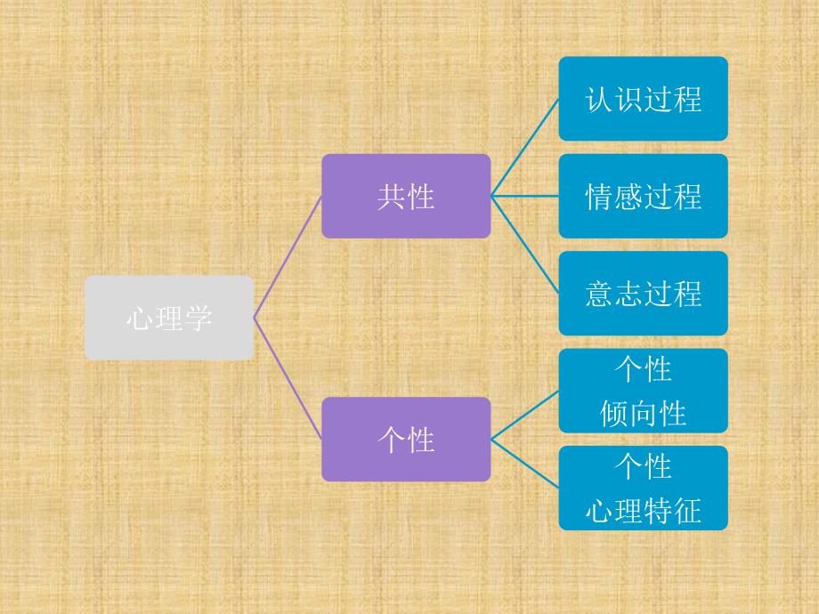 提升管理者心理素质和综合能力_第2页