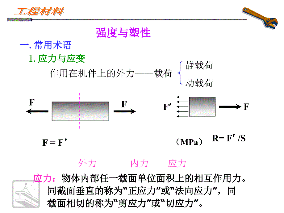 金属材料力学性能PPT课件_第3页