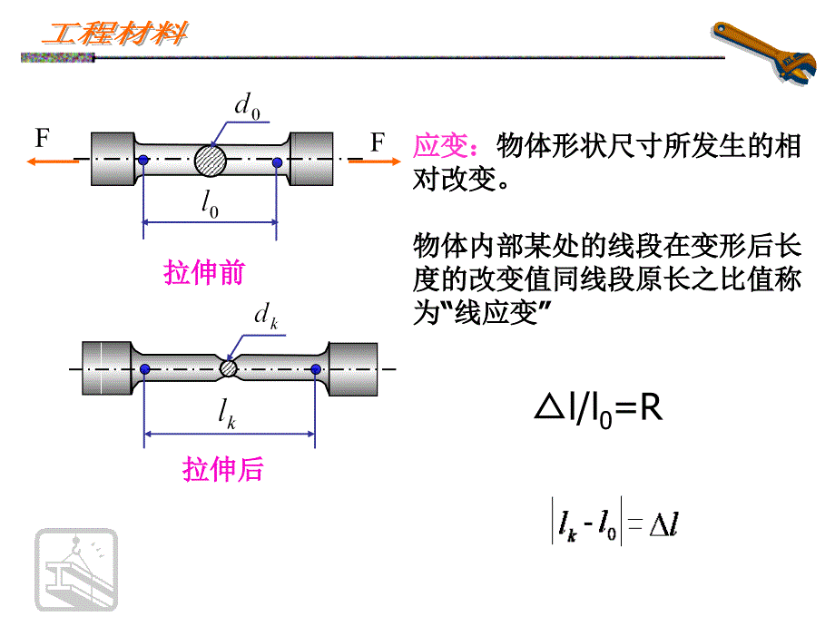 金属材料力学性能PPT课件_第4页