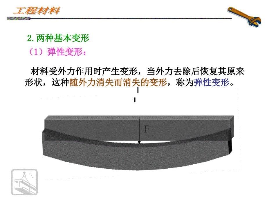 金属材料力学性能PPT课件_第5页