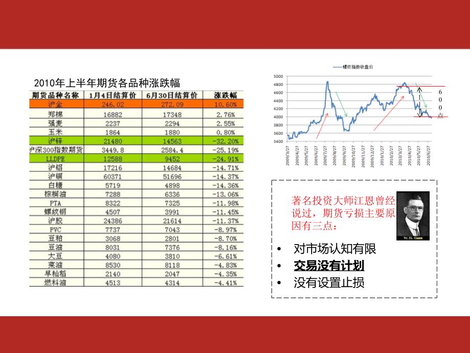 期货交易体系与实战应用_第2页