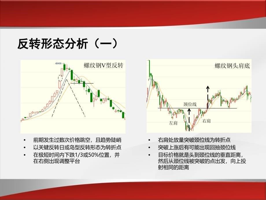 期货交易体系与实战应用_第5页