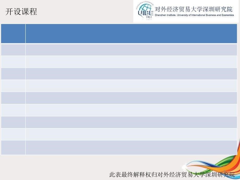 企业内训课程汇总PPT演示文稿_第5页