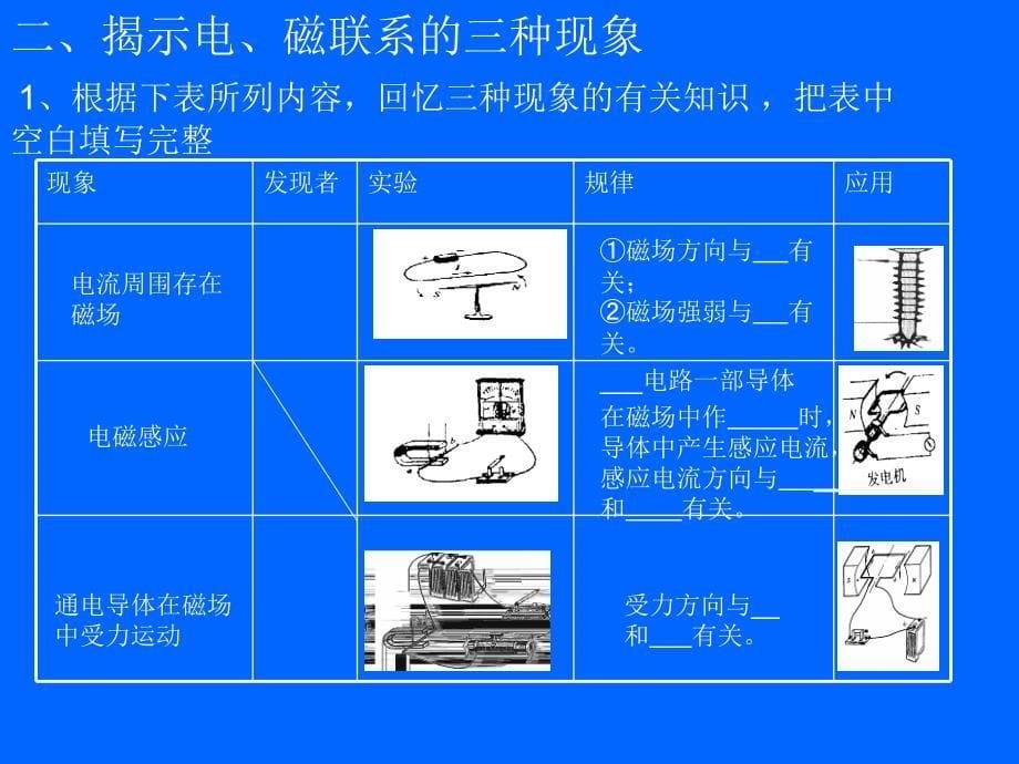 中考点复习电和磁_第5页