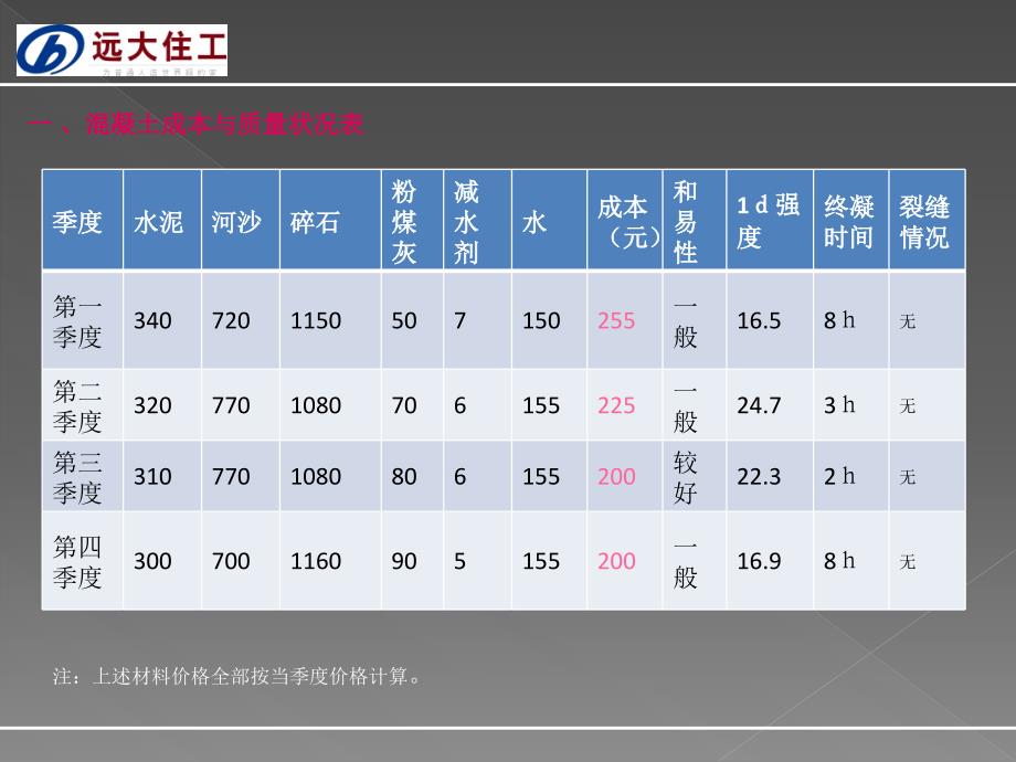 成本控制措施(实验室)_第3页