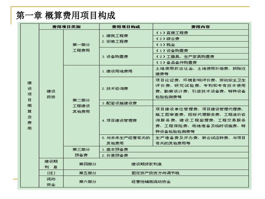 概算宣贯费用定额课件_第3页