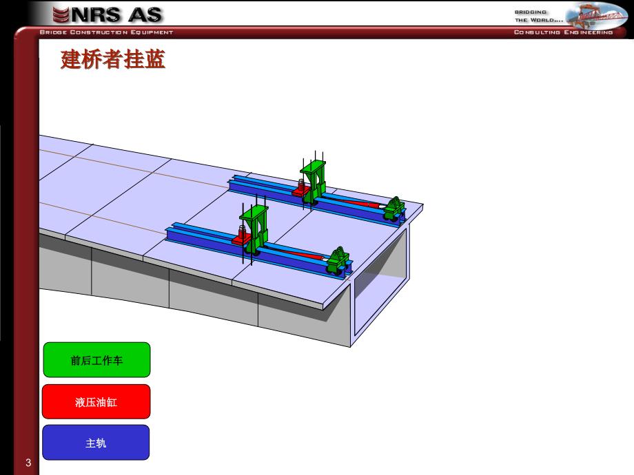 连续梁挂篮法施工动画优秀课件_第3页