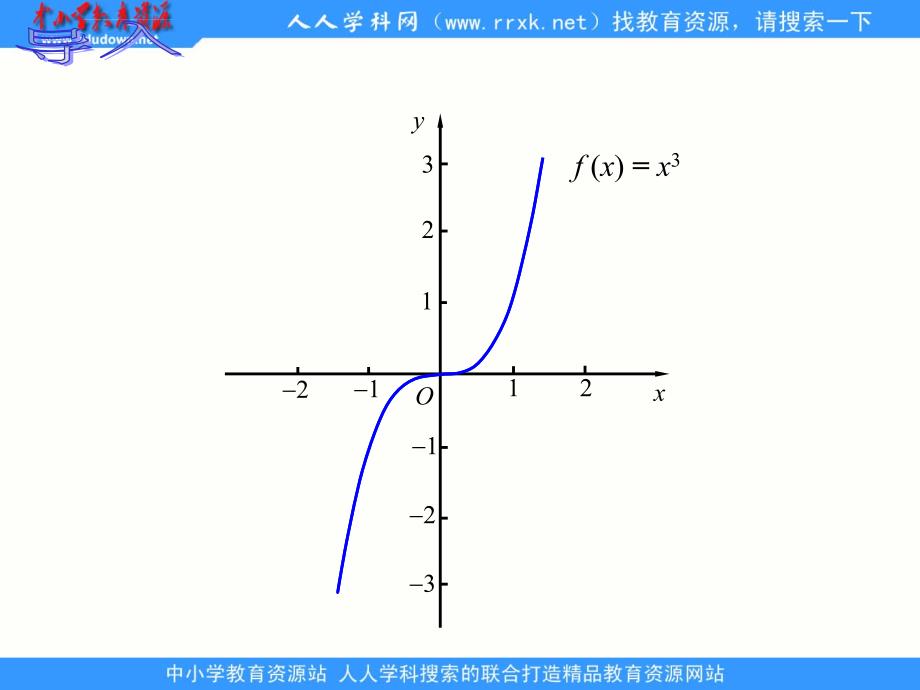 中职数学基础模块上册《函数的奇偶性》ppt课件_第2页