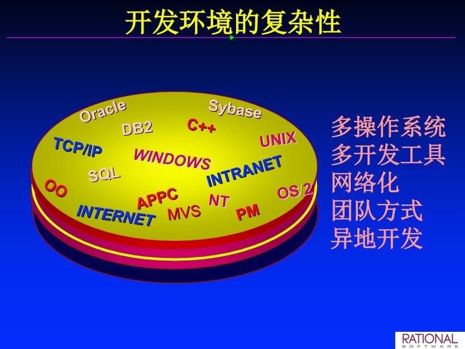 《软件配置管理》PPT课件.ppt_第5页