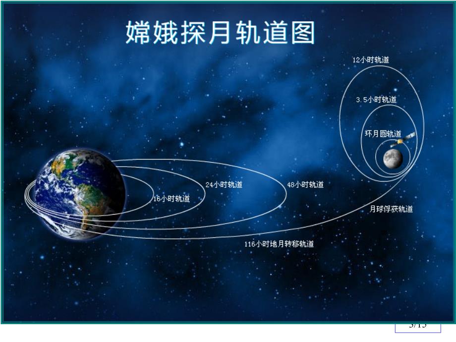 清华数学实验实验三探月卫星速度_第3页