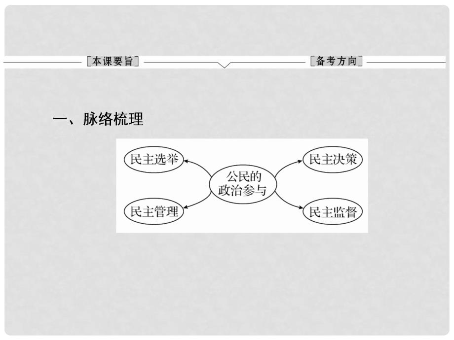 高考政治一轮总复习（考点预测突破+易错纠偏）第2课 我国公民的政治参与课件 新人教版必修2_第2页